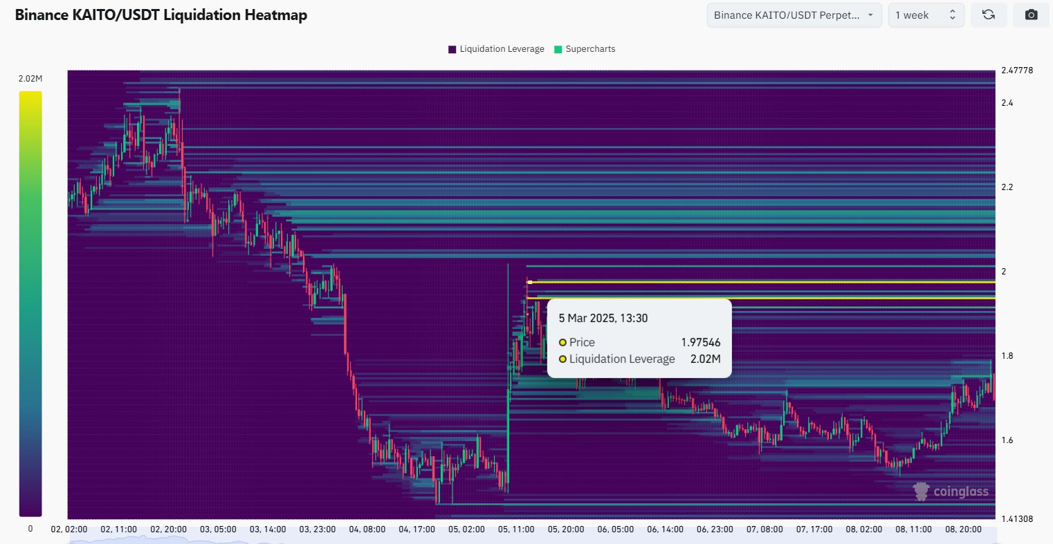 麦总实盘截图 #1898450154447151341