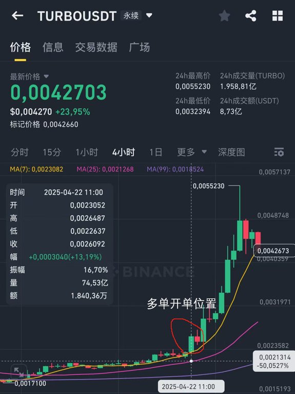 麦总实盘截图 #1915213400894038454