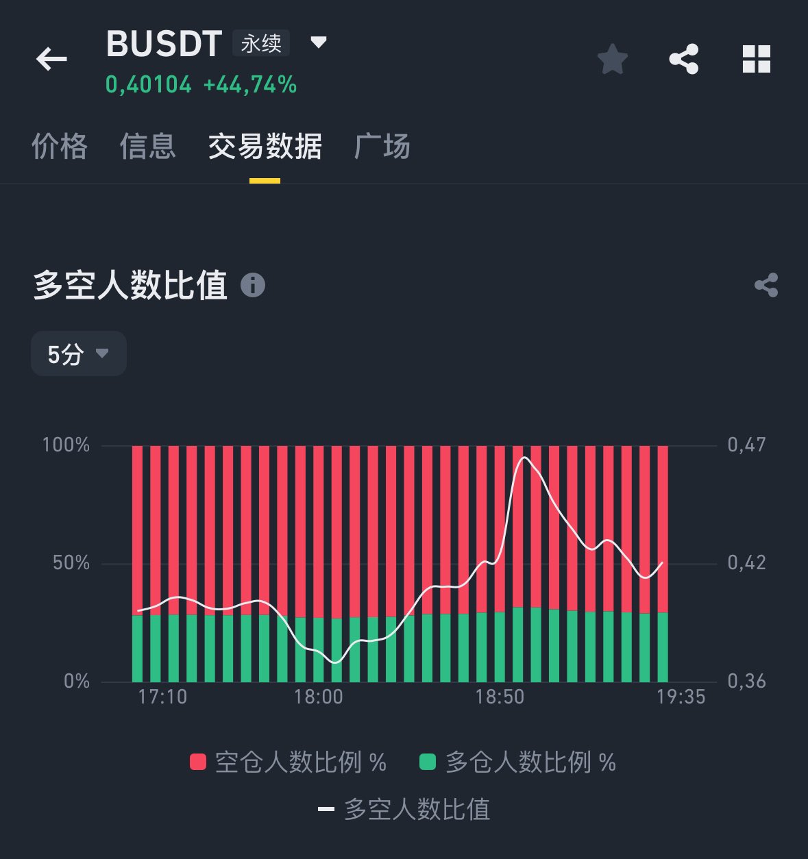 麦总实盘截图 #1926983643471192495