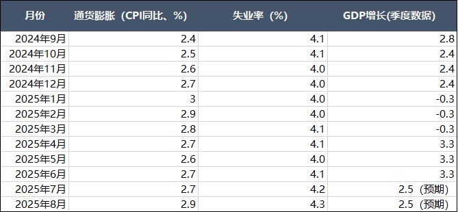 麦总实盘截图 #1966856206410285391