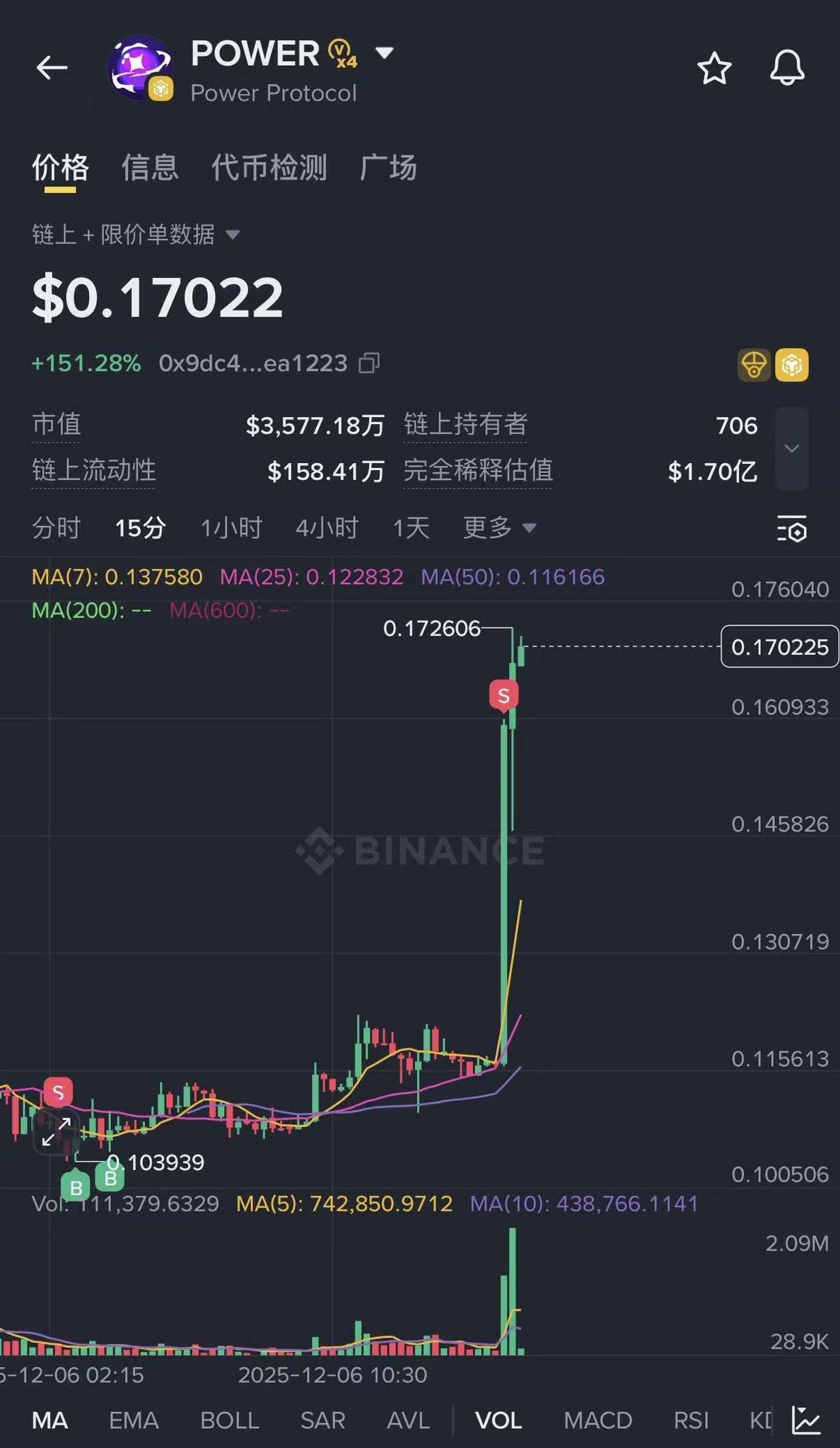 麦总实盘截图 #1997215505535717889