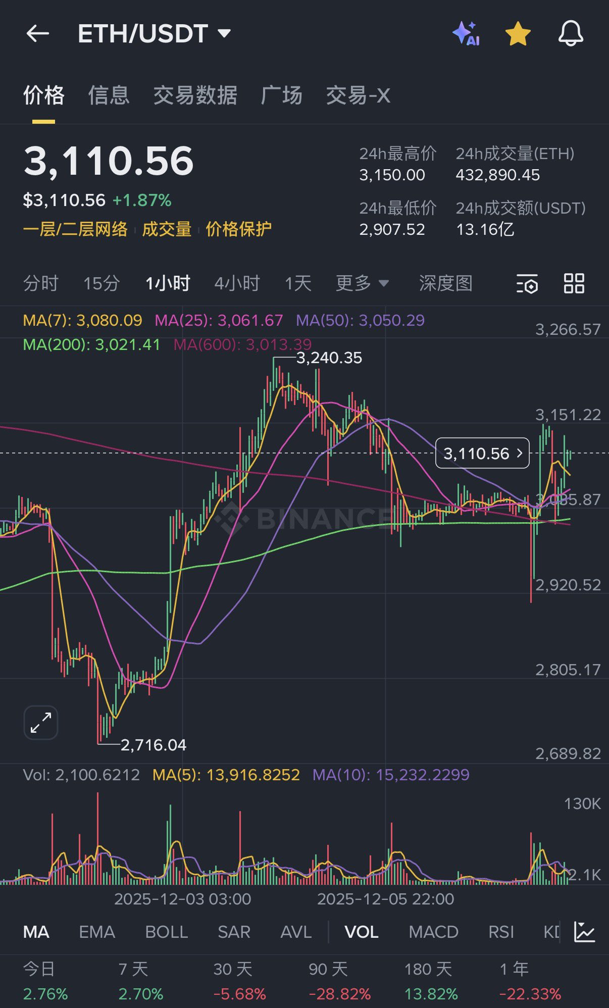 麦总实盘截图 #1997872079107203426