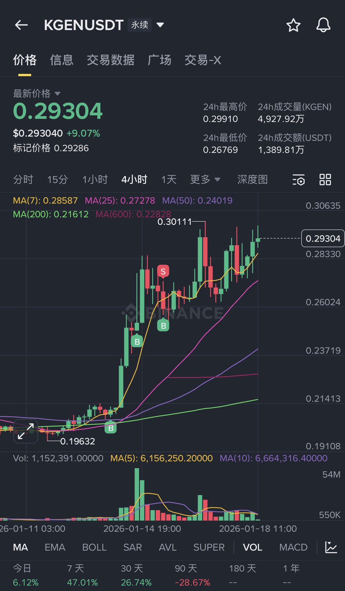 麦总实盘截图 #2013590719328592144