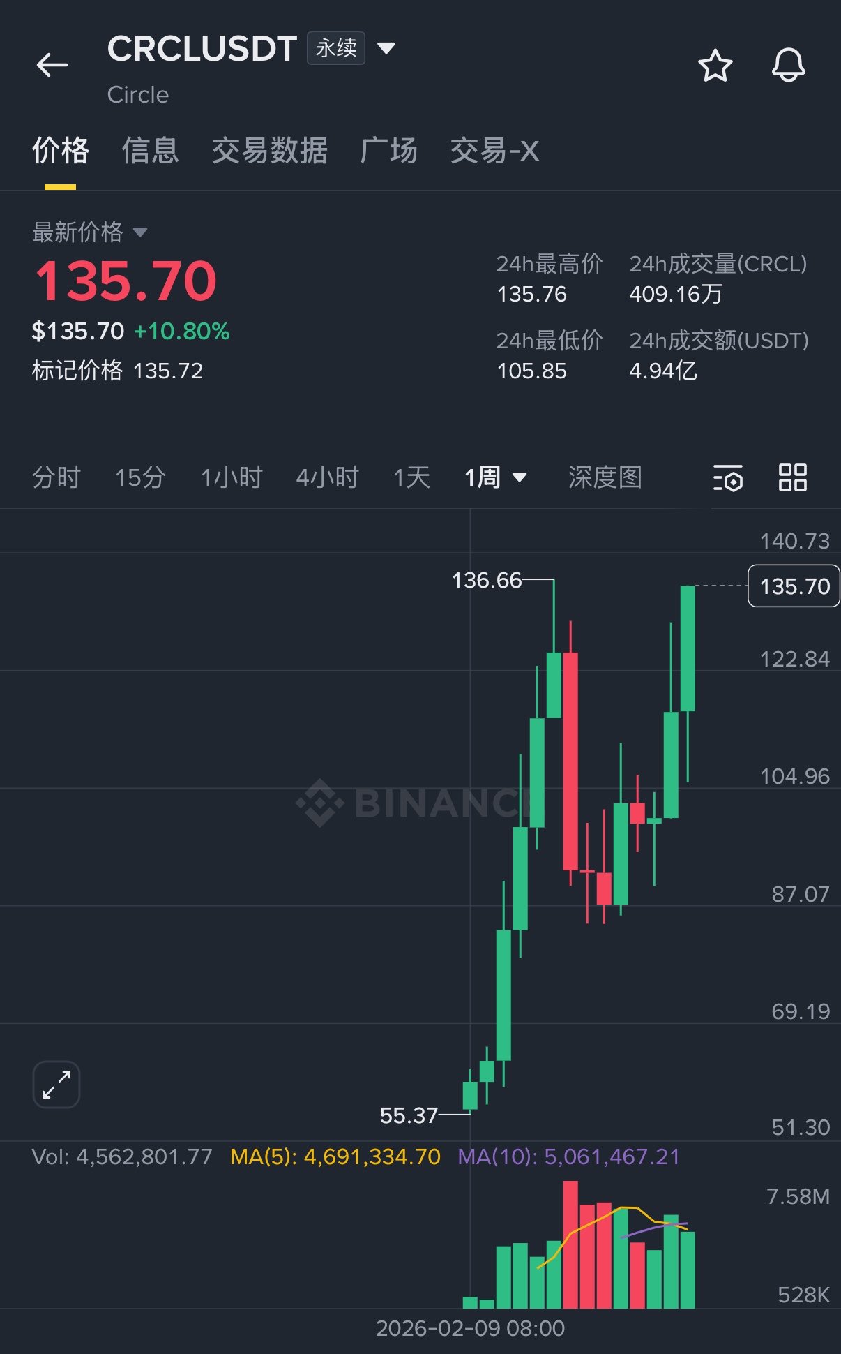 麦总实盘截图 #2054144501627981904