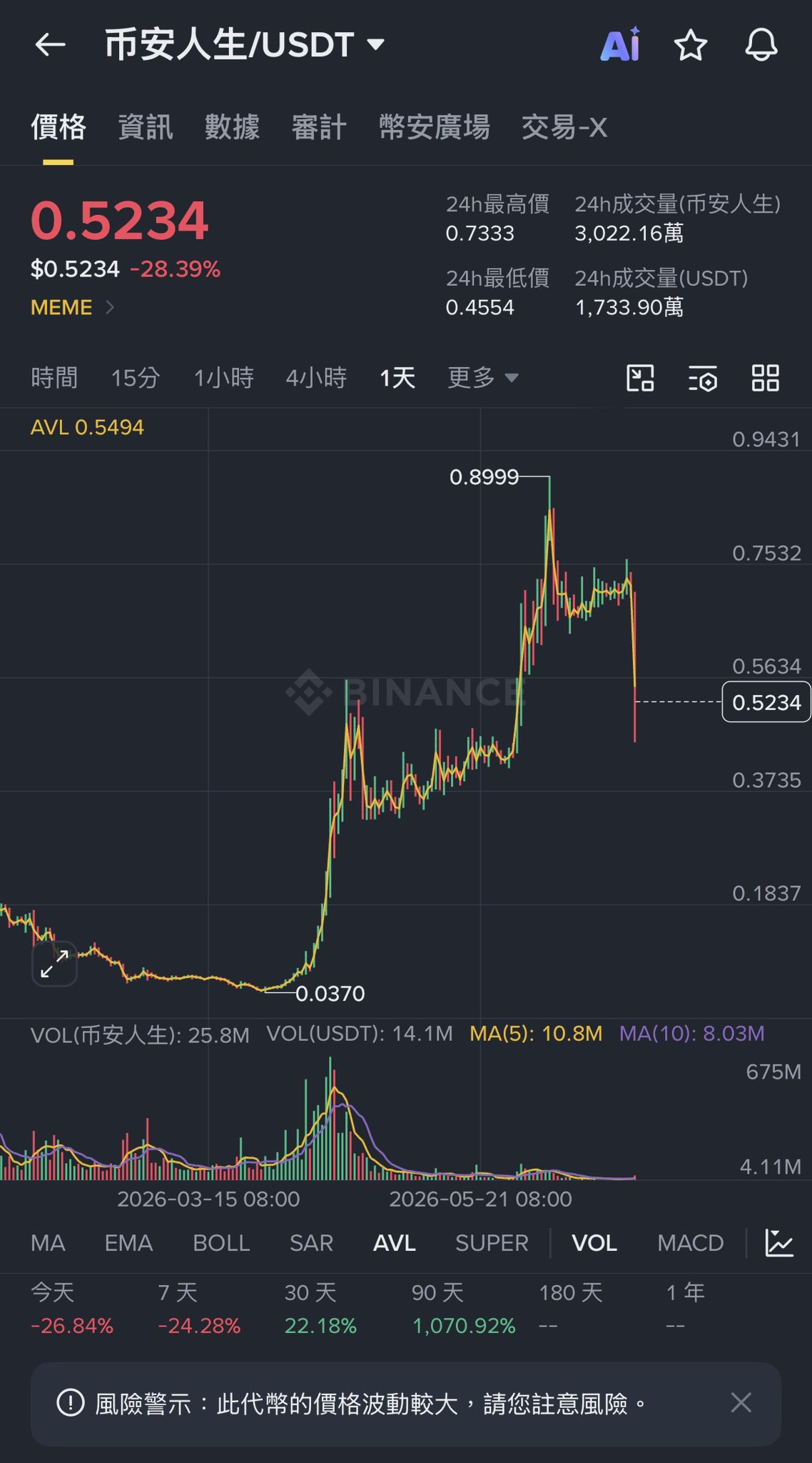 麦总实盘截图 #2071133417195122985