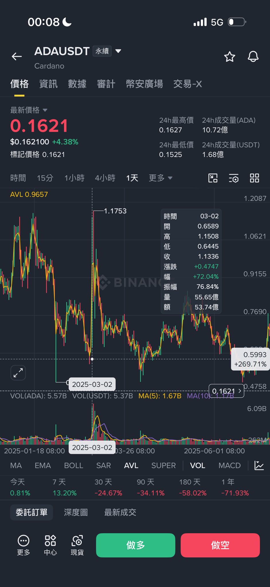 麦总实盘截图 #2072714872866181319