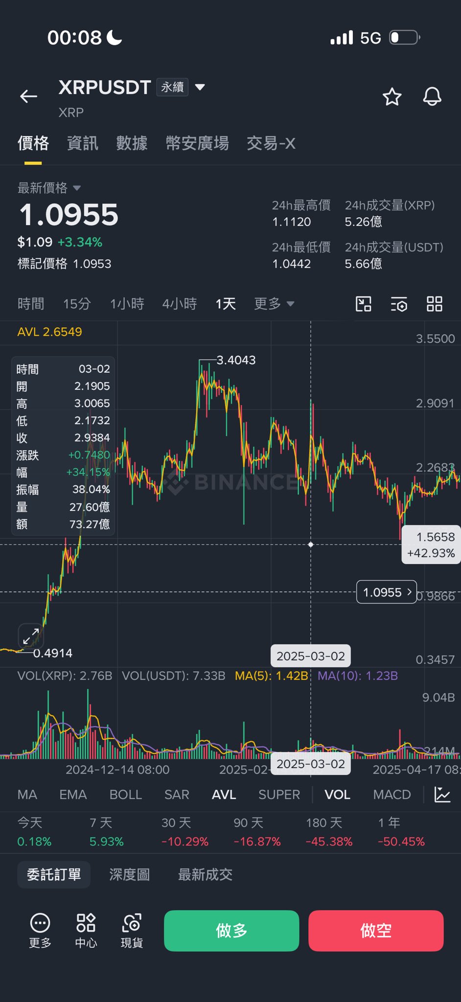 麦总实盘截图 #2072714872866181319