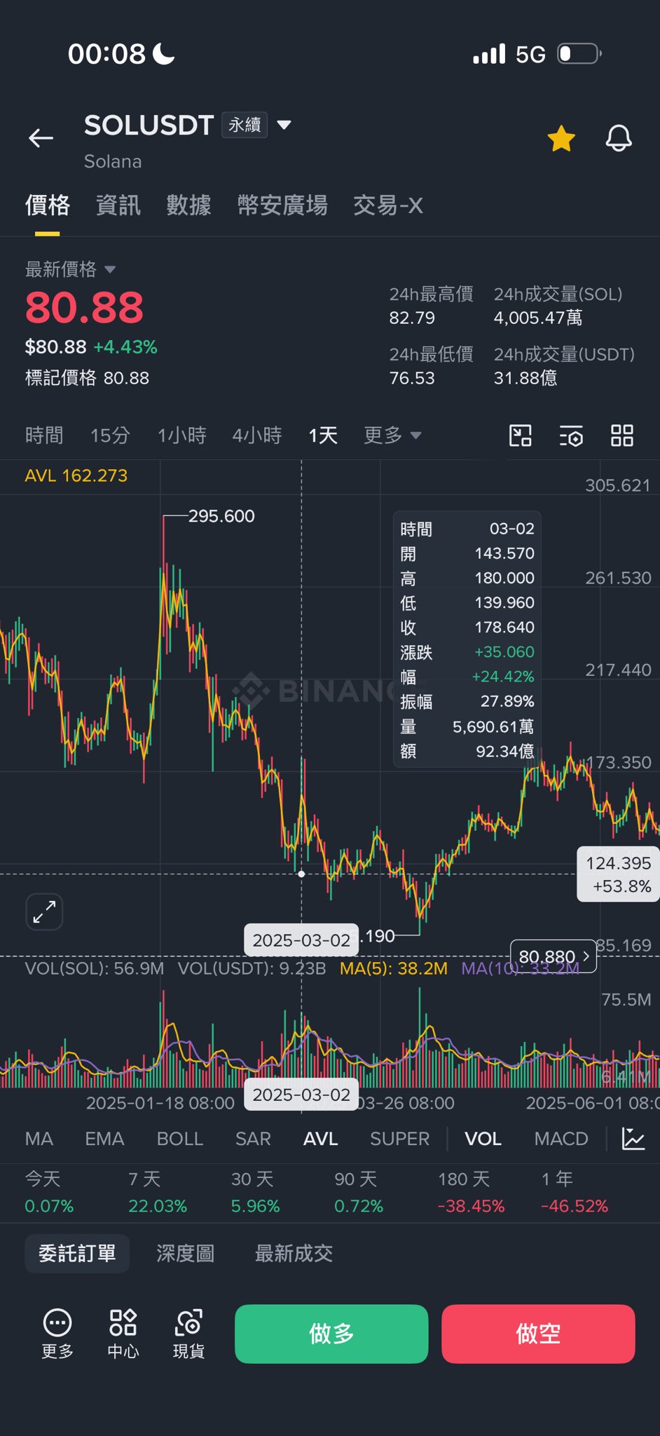 麦总实盘截图 #2072714872866181319