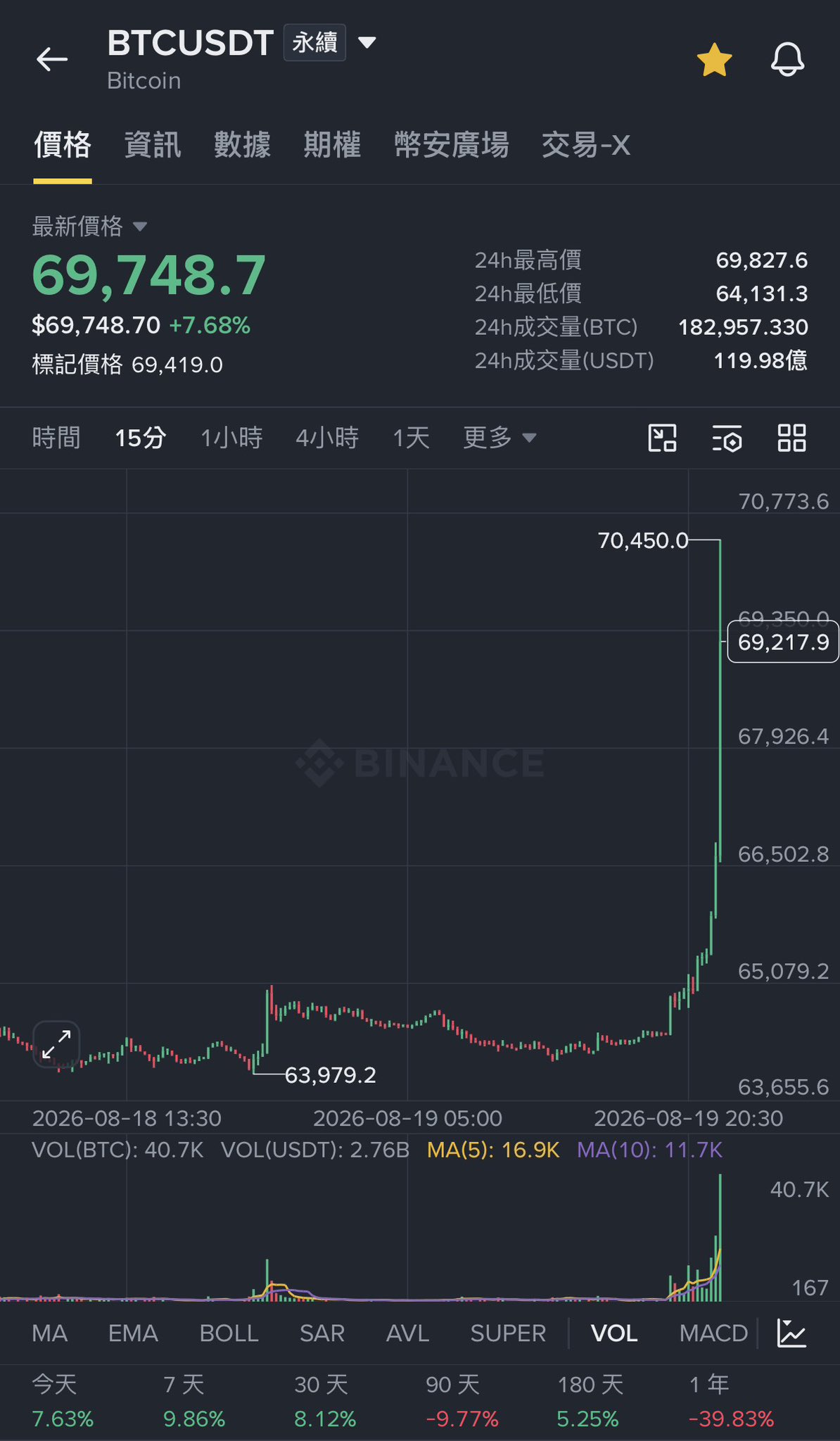 麦总实盘截图 #2090099118391832632