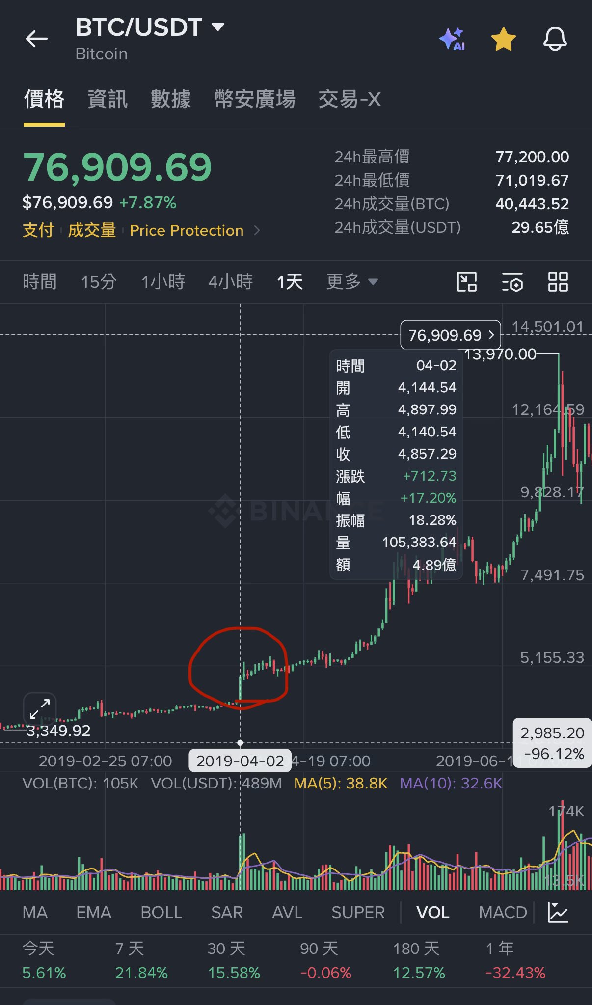 麦总实盘截图 #2090718493184561566