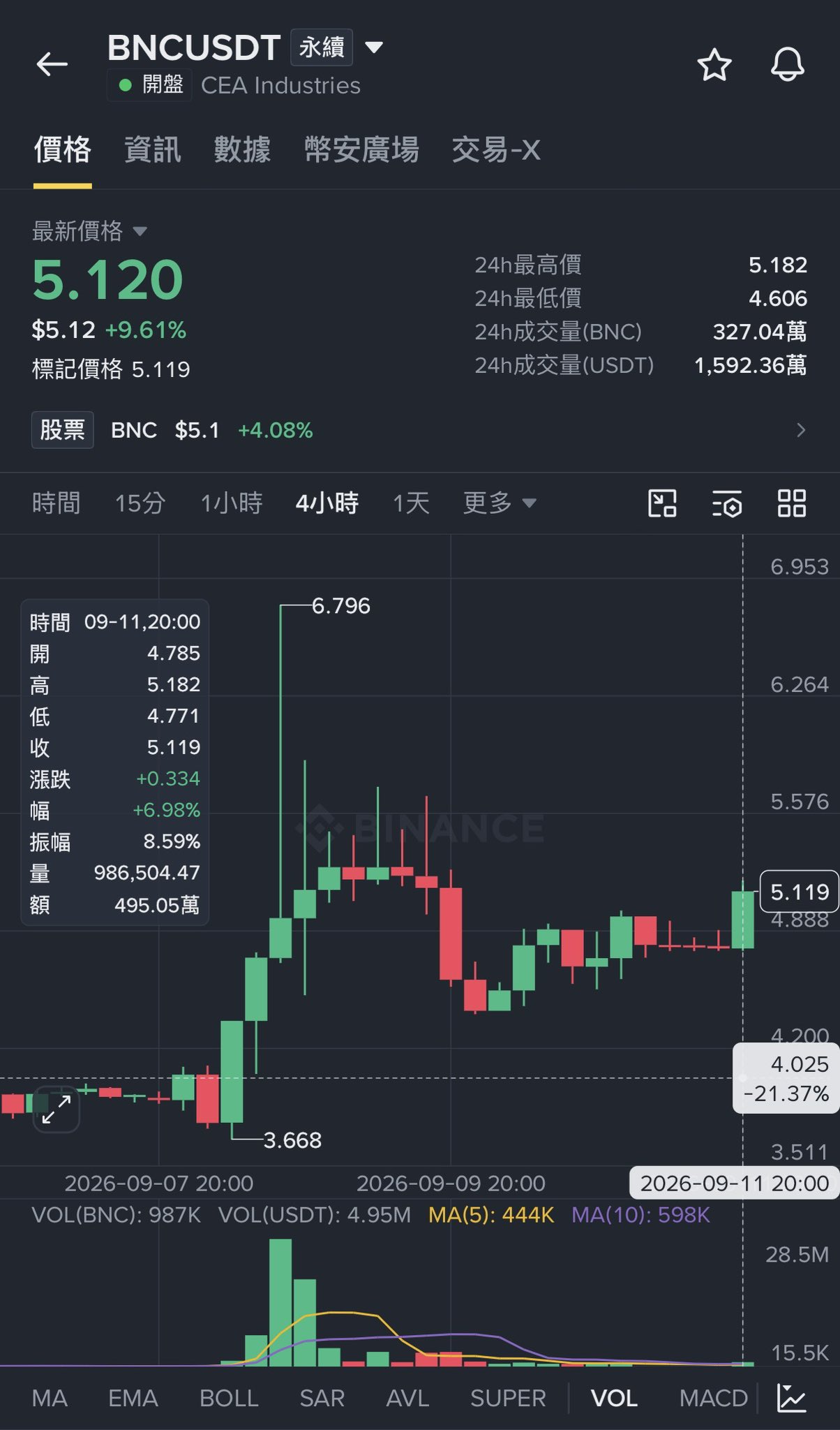 麦总实盘截图 #2098411323843592487